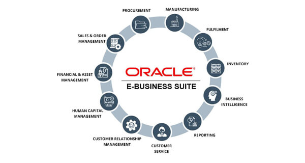 oracle